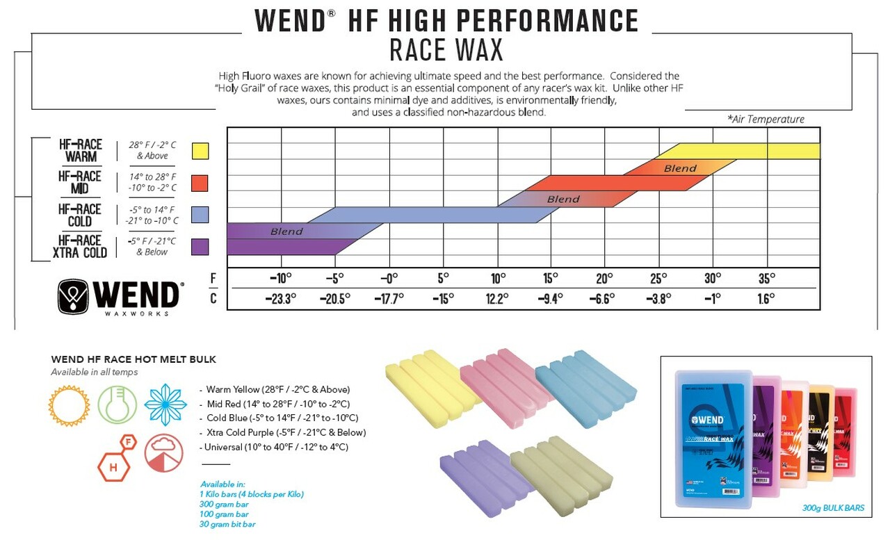 wend_hf_race_wax_air_temperature_chart__66121.1623963363.jpg